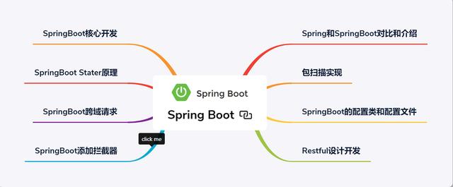 京东T9今年首发的一份Spring Boot实战,让开发像搭积木一样简单