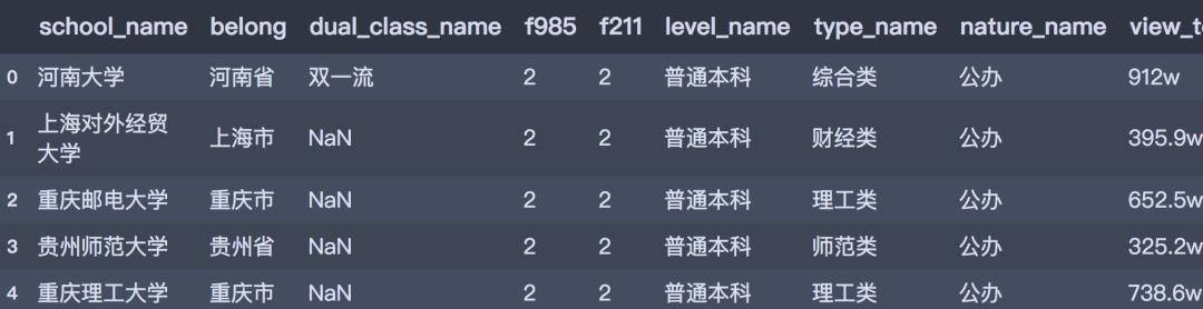 高考成绩可以查询了,用Python爬取数据:看看哪些学校专业更受宠
