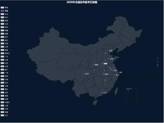 Python高考报考迁移图,各省考生“最想去哪”