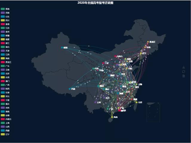 Python高考报考迁移图,各省考生“最想去哪”