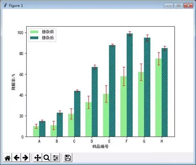 一篇文章文章教会你如何去用Python做出柱形图(附源码)