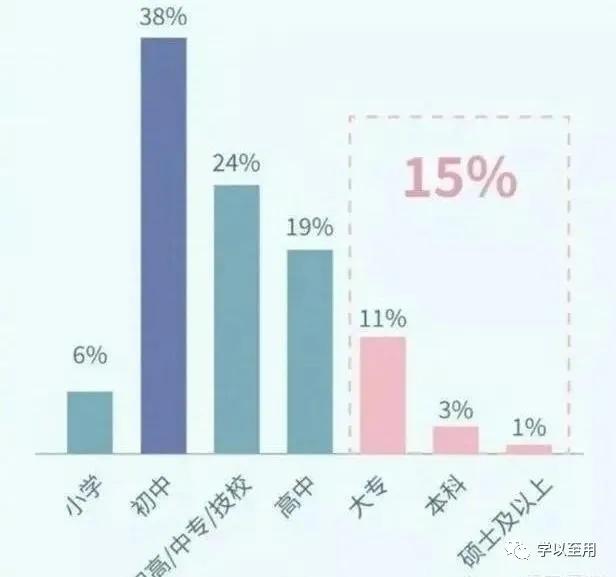 7万硕士、21万本科生在送外卖,是自愿还是工作难找无奈之举?