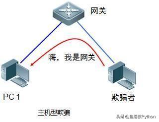 python:用python断你的网,没商量!领取python基础项目练习题