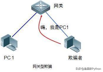 python:用python断你的网,没商量!领取python基础项目练习题