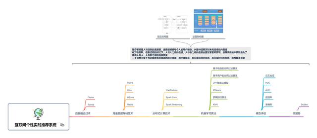 211大学本科,只因学了这八大项目,30岁入职腾讯,收获年薪60W+