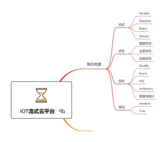 211大学本科,只因学了这八大项目,30岁入职腾讯,收获年薪60W+