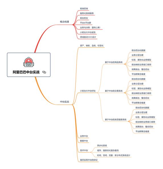 211大学本科,只因学了这八大项目,30岁入职腾讯,收获年薪60W+