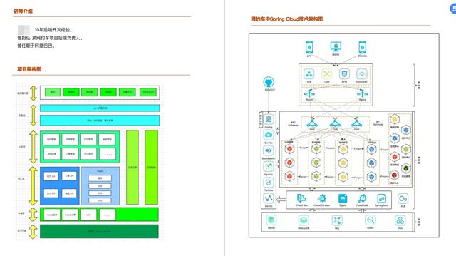 211大学本科,只因学了这八大项目,30岁入职腾讯,收获年薪60W+