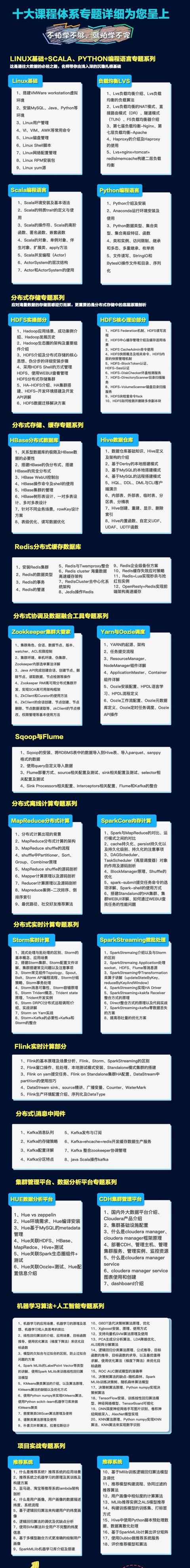 211大学本科,只因学了这八大项目,30岁入职腾讯,收获年薪60W+