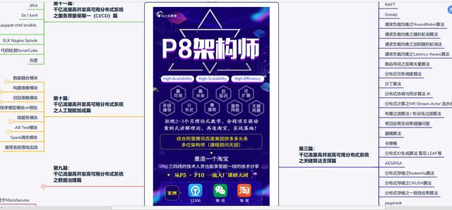 211大学本科,只因学了这八大项目,30岁入职腾讯,收获年薪60W+