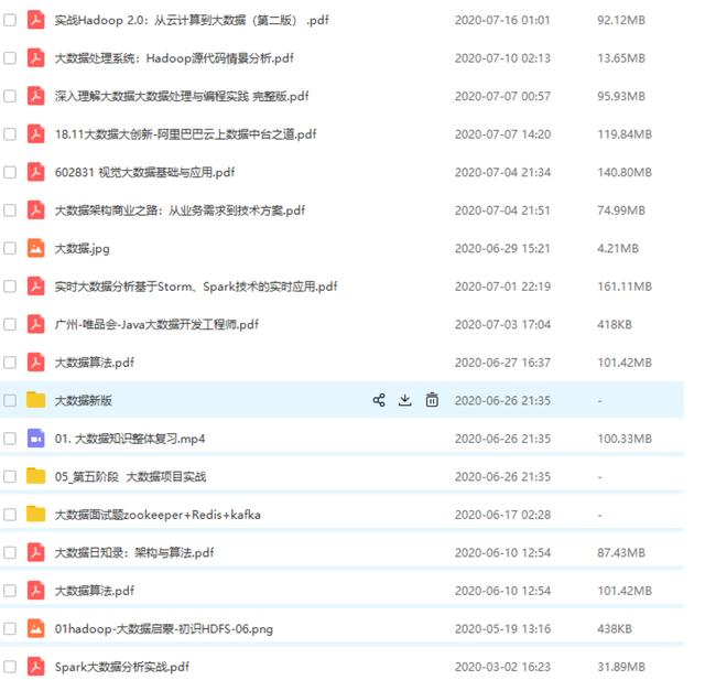 211大学本科,只因学了这八大项目,30岁入职腾讯,收获年薪60W+