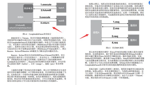 美团裸辞三个月后,凭借对Java异步编程的见解顺利拿到阿里offer