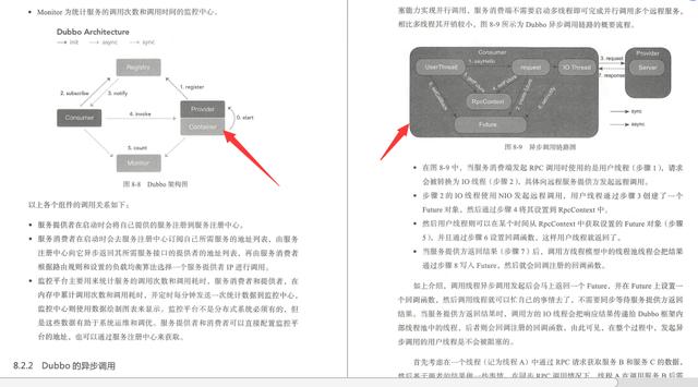 美团裸辞三个月后,凭借对Java异步编程的见解顺利拿到阿里offer