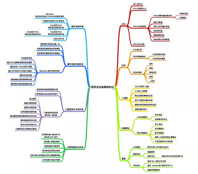 GitHub上国内首推的第一本15w字程序员必备计算机操作系统文档