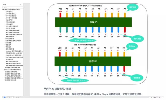 GitHub上国内首推的第一本15w字程序员必备计算机操作系统文档