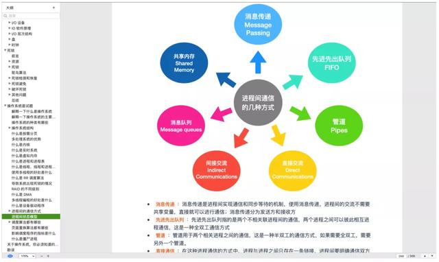 GitHub上国内首推的第一本15w字程序员必备计算机操作系统文档