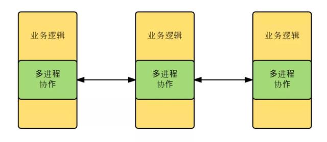 ZooKeeper 定位:能解决什么问题?不能解决什么问题?