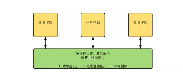 ZooKeeper 定位:能解决什么问题?不能解决什么问题?