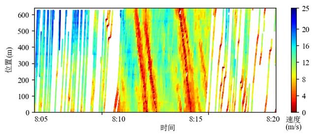 三维数据用二维图像呈现,如何利用 Python 绘制酷炫的 车辆轨迹