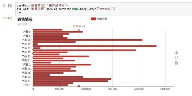 读取Excel并生成分析图-pyecharts实例