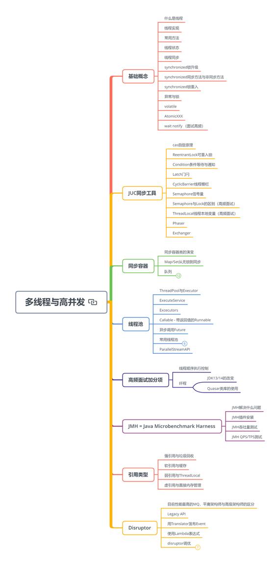 我佛了!Java开发者福音:并发编程源码剖析+高并发系统搭建