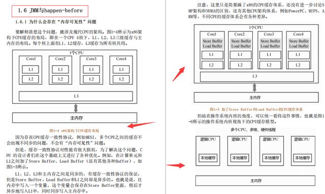 我佛了!Java开发者福音:并发编程源码剖析+高并发系统搭建