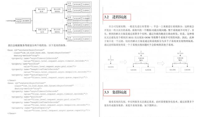 我佛了!Java开发者福音:并发编程源码剖析+高并发系统搭建