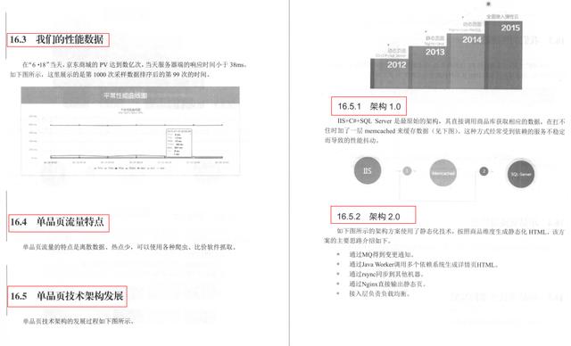 我佛了!Java开发者福音:并发编程源码剖析+高并发系统搭建