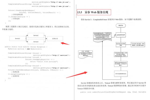 我佛了!Java开发者福音:并发编程源码剖析+高并发系统搭建