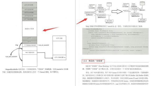架构师社区爆火的分布式微服务神仙笔记究竟有什么魅力?