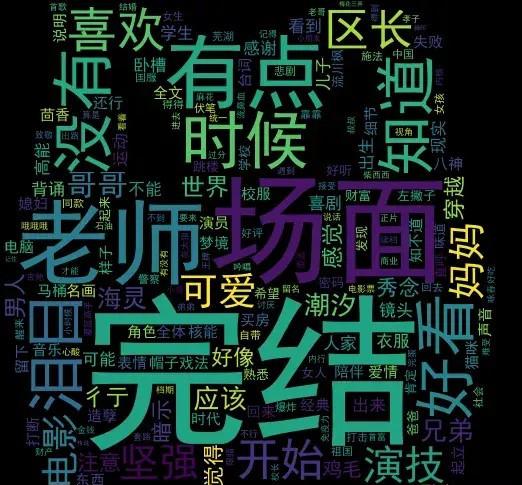 最简单文本的爬虫,并结合数据分析和可视化能力