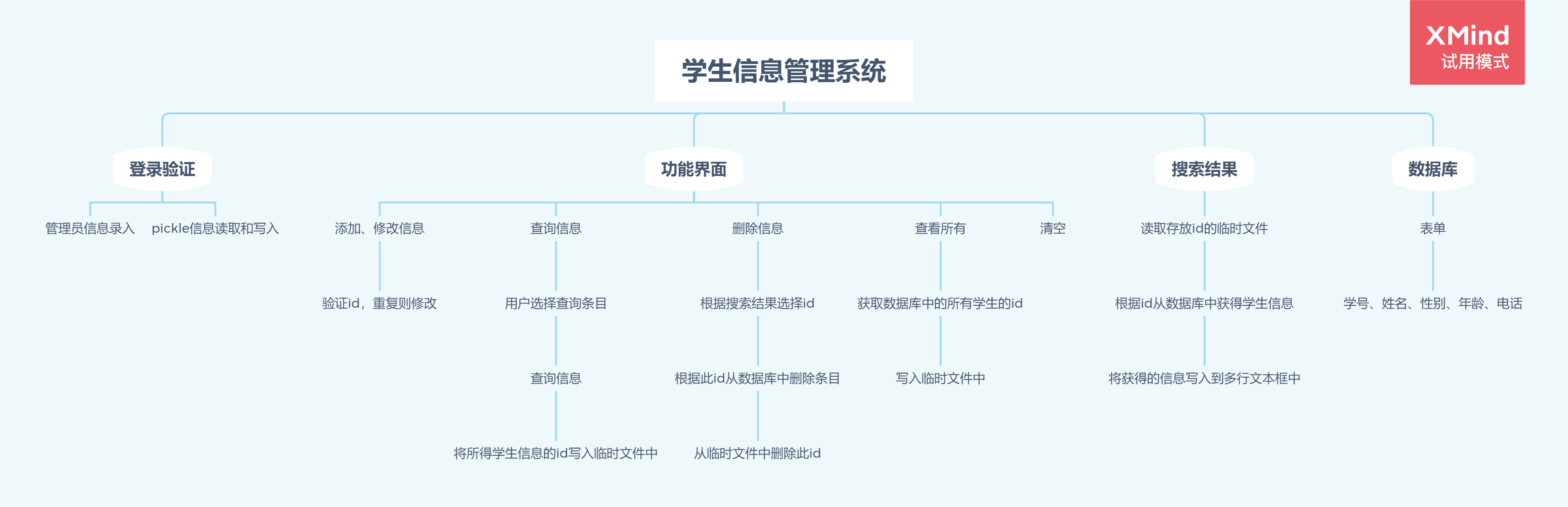 思维导图