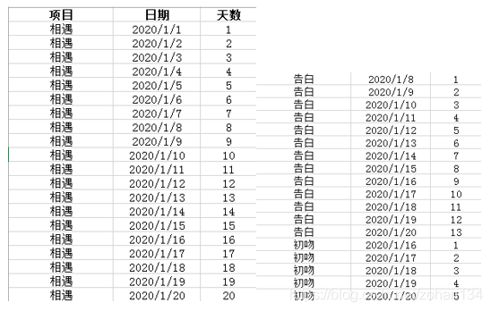 七夕快到了,作为一个程序员,怎么可能不给女朋友一个惊喜呢