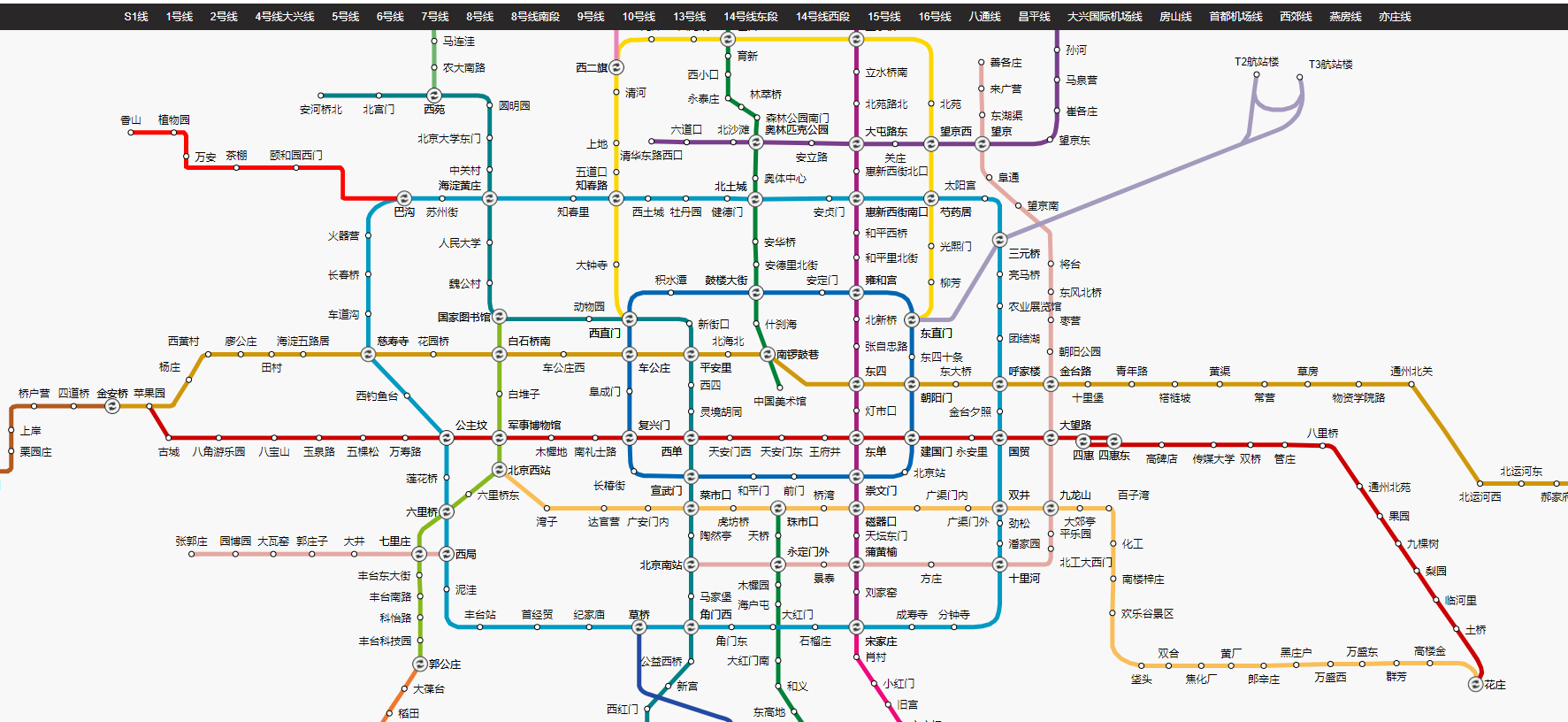 Python爬虫练习:爬取高德地图地铁线路及站点数据