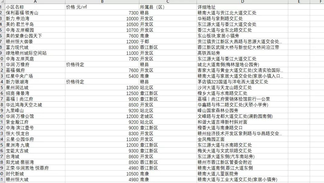 Python爬虫练习:爬取房天下新楼盘信息