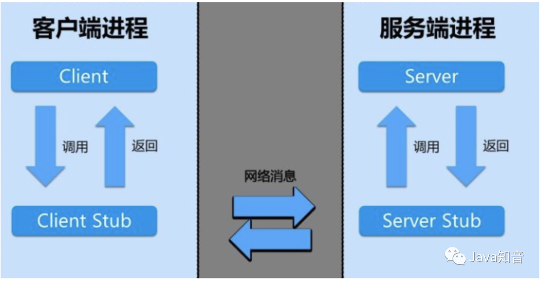 小林求职记（六）踩过Dubbo坑，回答印象深，干货整理