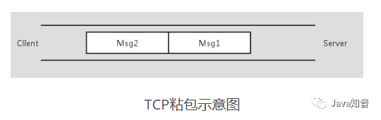 小林求职记（六）踩过Dubbo坑，回答印象深，干货整理