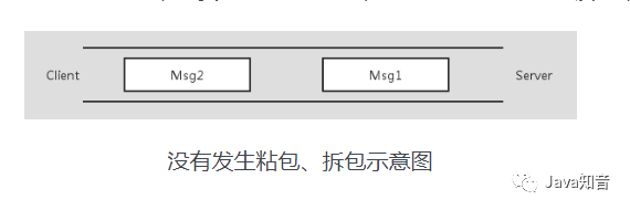 小林求职记（六）踩过Dubbo坑，回答印象深，干货整理