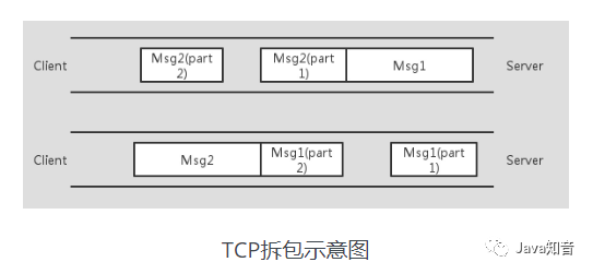 小林求职记（六）踩过Dubbo坑，回答印象深，干货整理