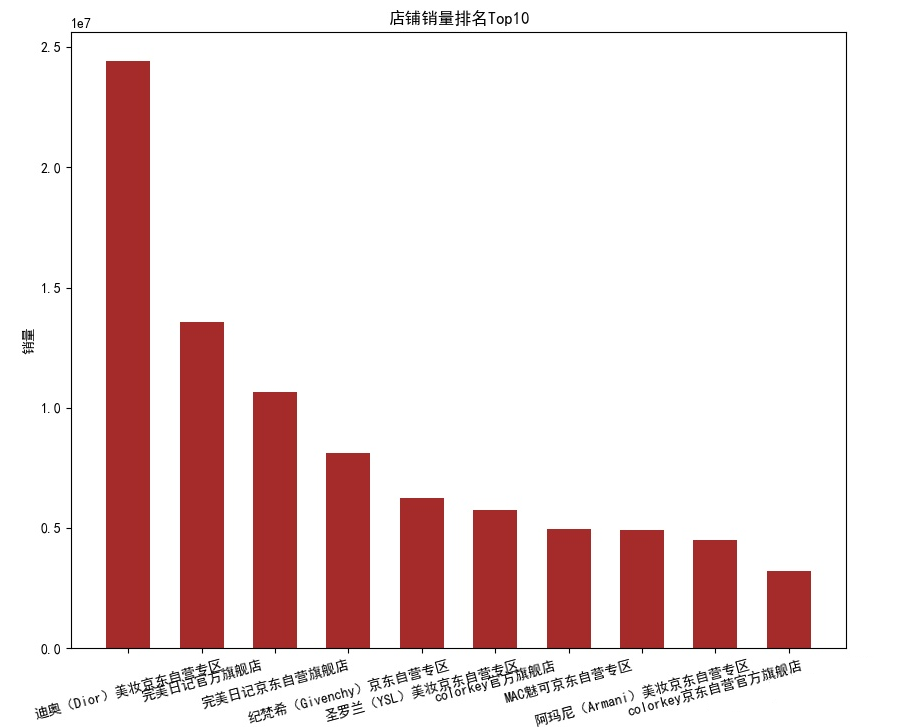 口红送什么色号,这是一个难题,爬取口红数据,希望对你有所帮助