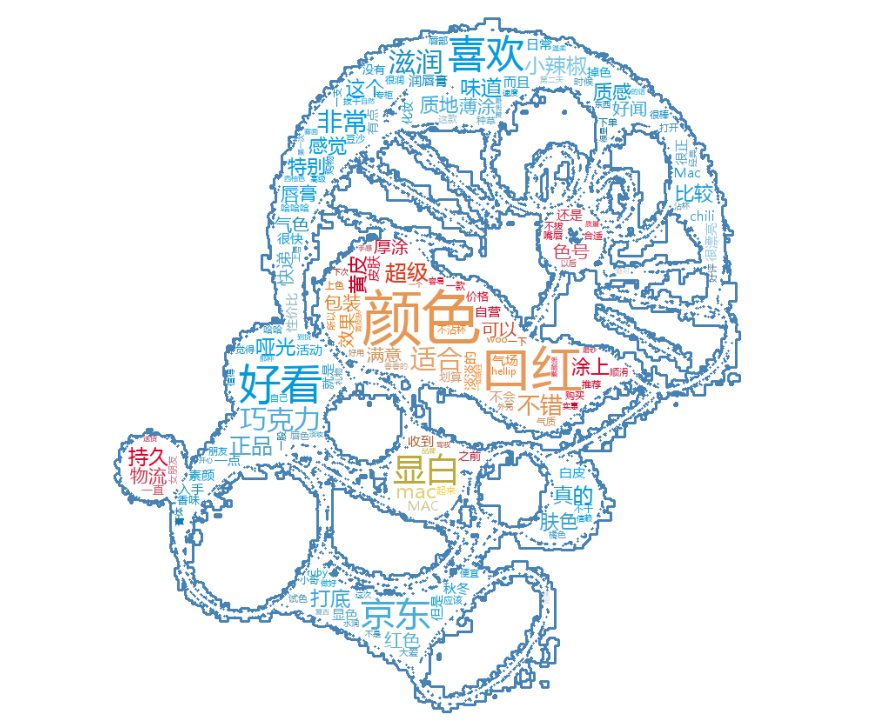 口红送什么色号,这是一个难题,爬取口红数据,希望对你有所帮助