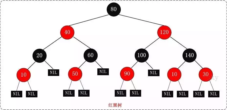 面试蚂蚁金服（意外拿到offer）分享四面经历，从线程锁到数据库