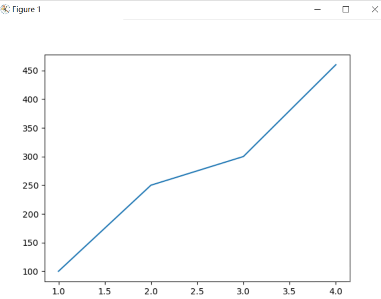 Python数据可视化:Matplotlib入门讲解