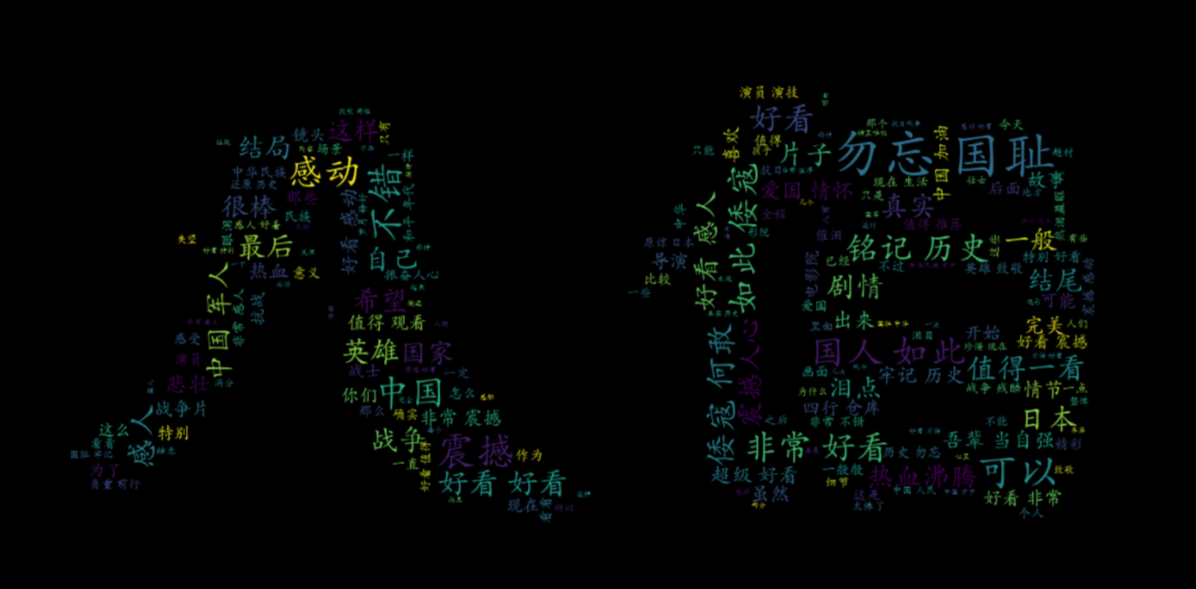 前段时间《八佰》上映了,让我们看看网友们对这部电影有什么看法