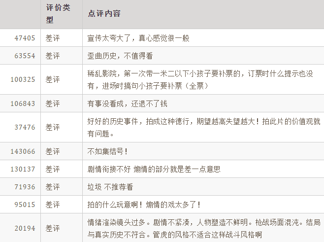 前段时间《八佰》上映了,让我们看看网友们对这部电影有什么看法