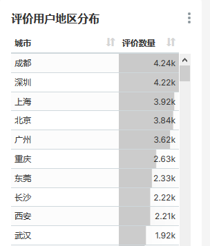 前段时间《八佰》上映了,让我们看看网友们对这部电影有什么看法