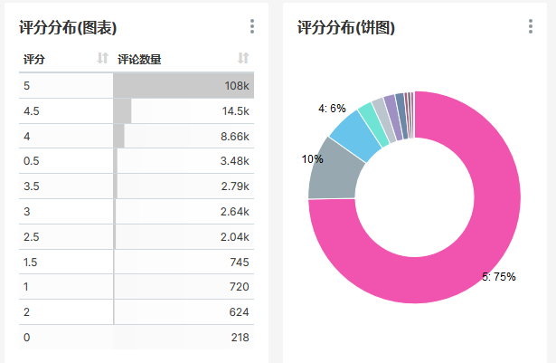 前段时间《八佰》上映了,让我们看看网友们对这部电影有什么看法