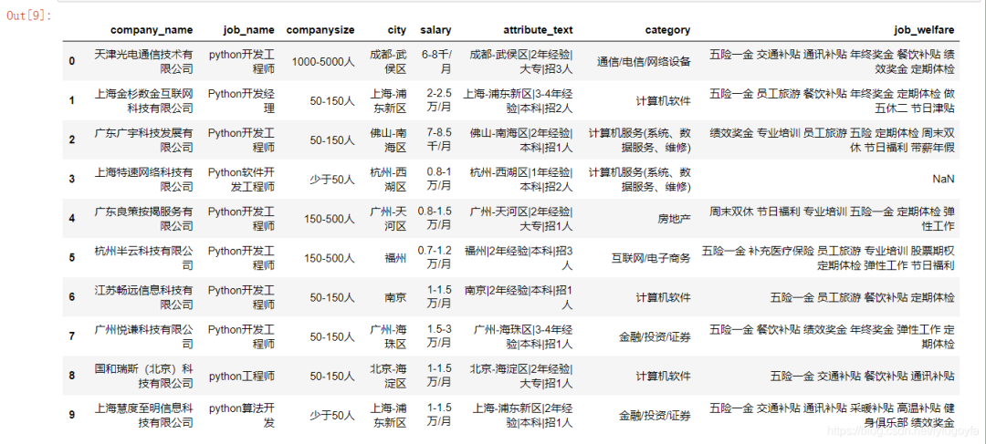 爬取前程无忧python招聘数据,看我们是否真的“前程无忧”