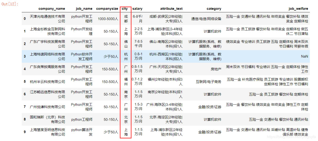 爬取前程无忧python招聘数据,看我们是否真的“前程无忧”