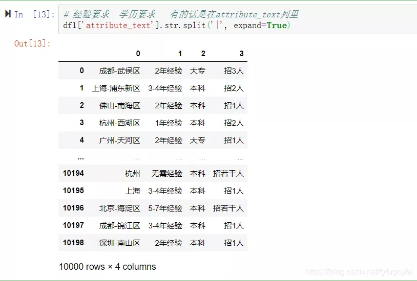 爬取前程无忧python招聘数据,看我们是否真的“前程无忧”